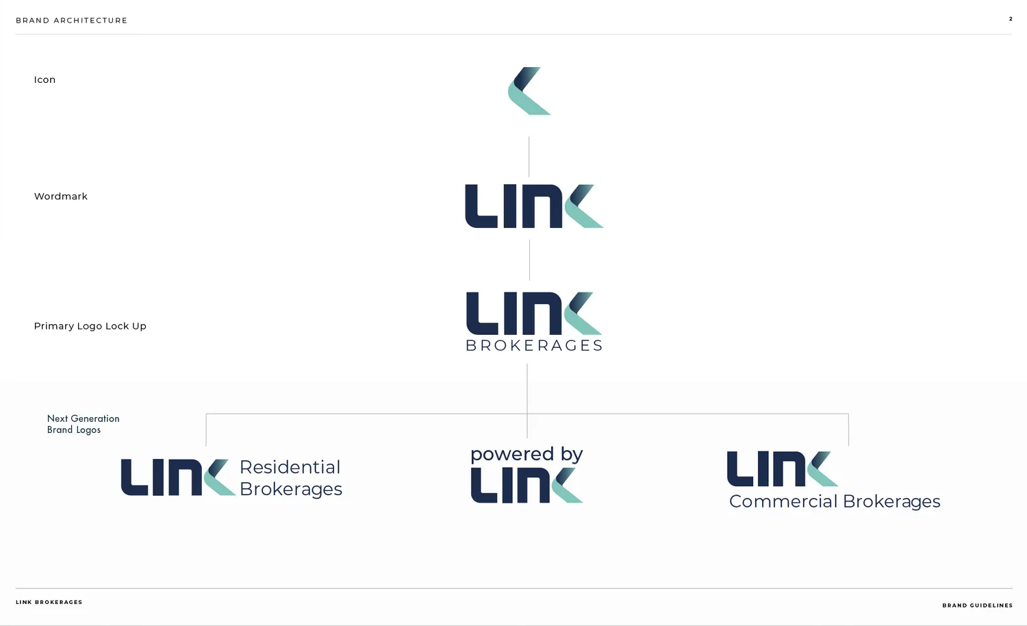 Link Brokerages project image 1